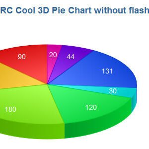 3D Pie Chart with JavaScript